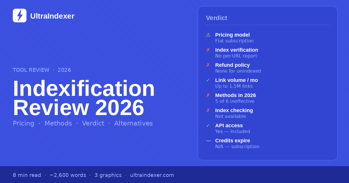 Indexification Review 2026: Is It Still Worth It?